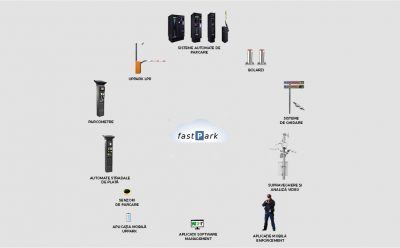 De ce orasele au nevoie de <em>smart parking</em>?