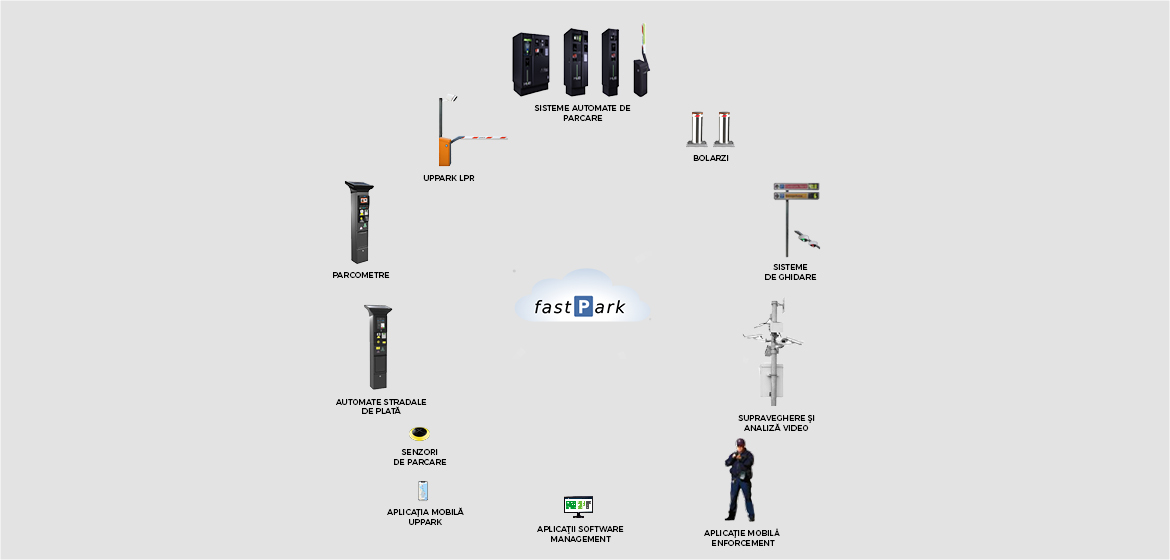 De ce orasele au nevoie de <em>smart parking</em>?