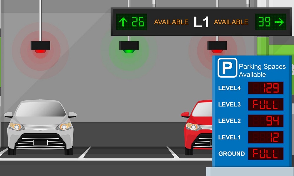 Semnalizarea Digitala in Ecosistemul Smart Parking